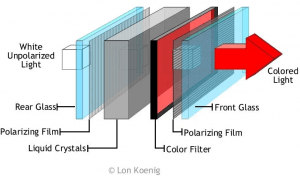 LED and LCD