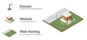 domain name and web hosting