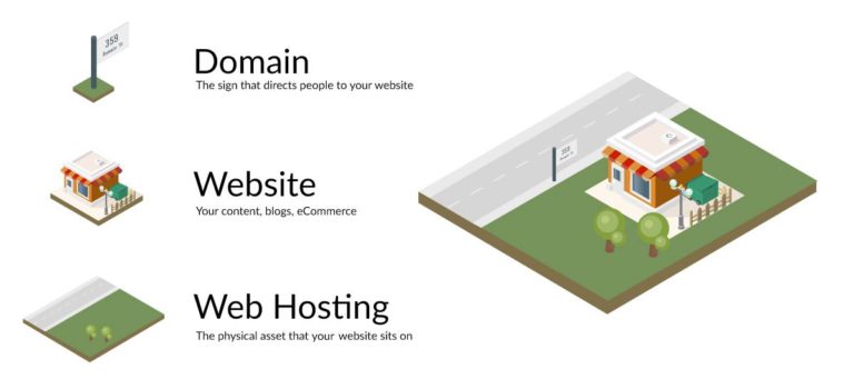 domain name and web hosting