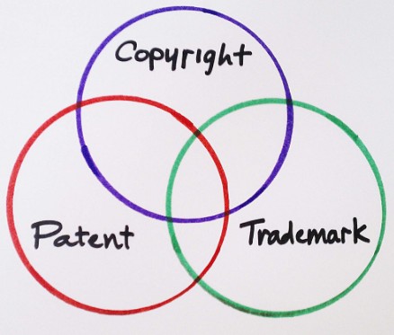 trademark vs copyright vs patent