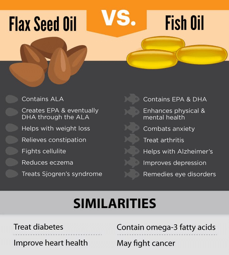 flaxseed-oil-Fish-oil-benefits