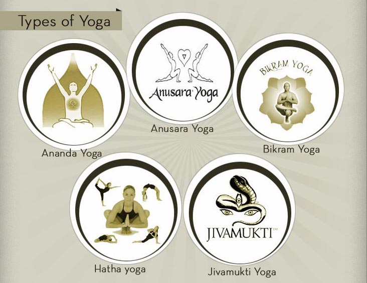 types-of-yoga