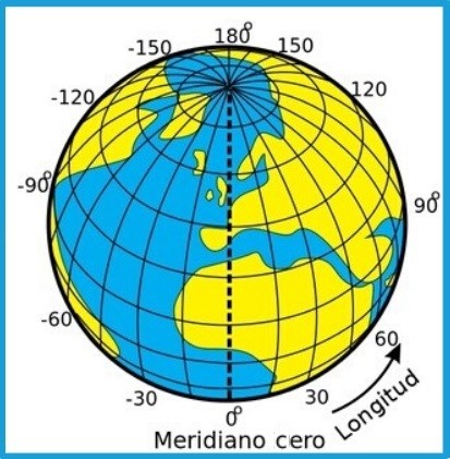 latitude, longitude, altitude