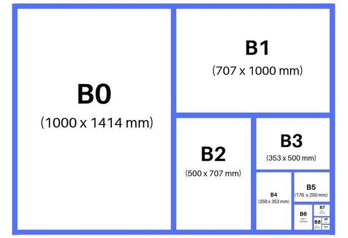 series b