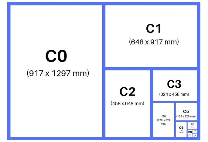 C SERIES