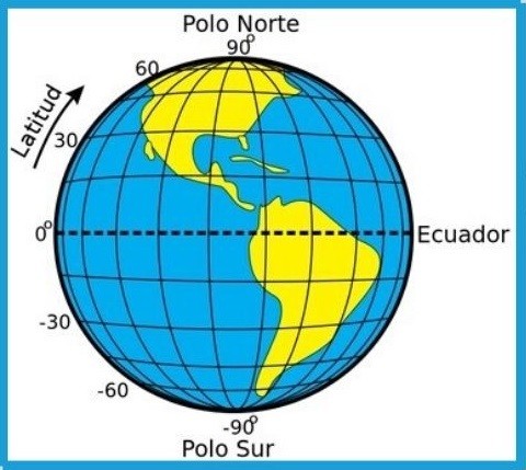 latitude, longitude, altitude