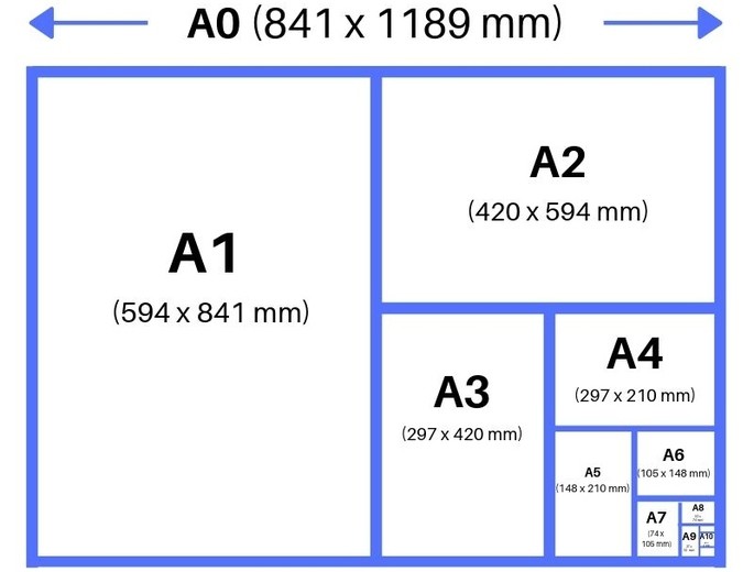 series a