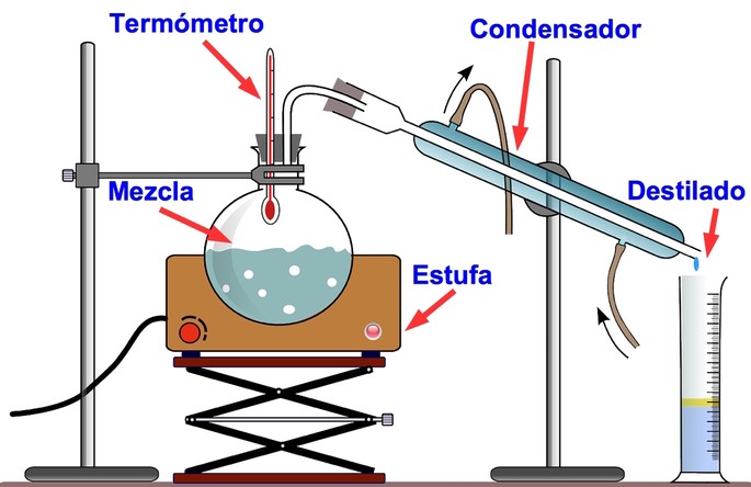 distillation equipment schematic