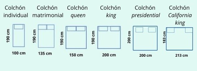 mattress sizes